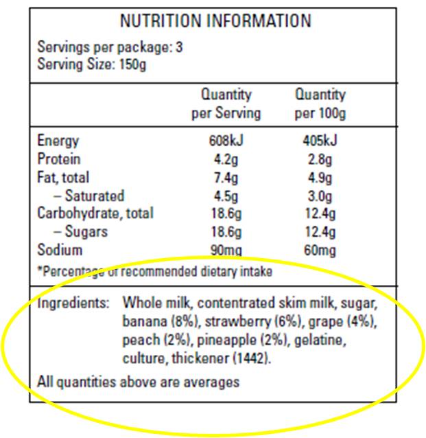 Undertanding Food Ingredients Lists Tracie Talks Health